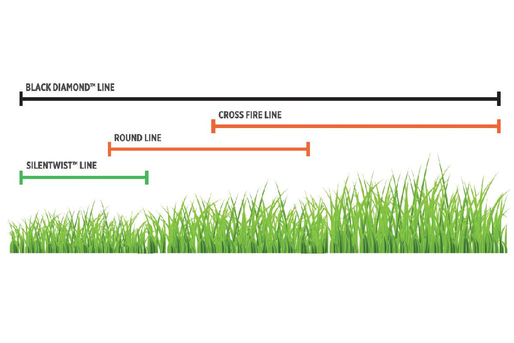 ECHO - CROSS FIRE – VYSOCE ODOLNÁ - 2mm/108m