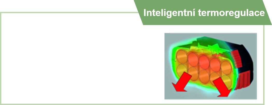 HONDA - Aku baterie DP3640XA E